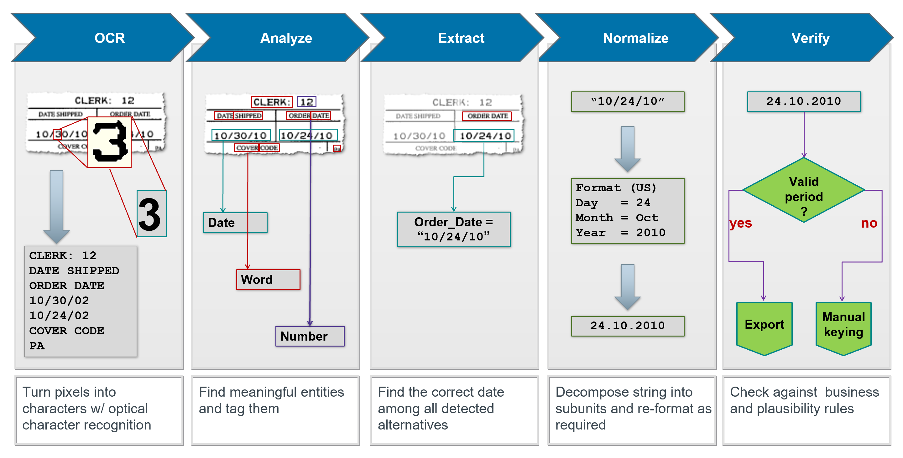 Capture Center Image